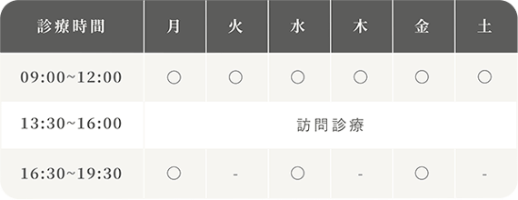 しんいけクリニックへの診療時間表